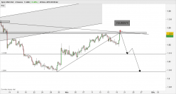 USD/CAD - 4 uur