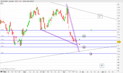 SIF HOLDING - Journalier