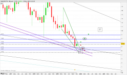 NANOBIOTIX - Monthly