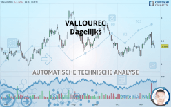 VALLOUREC - Dagelijks