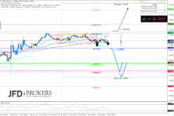 GBP/USD - 1 Std.