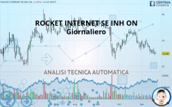 ROCKET INTERNET SE INH ON - Giornaliero