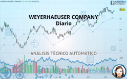 WEYERHAEUSER COMPANY - Diario