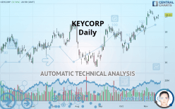 KEYCORP - Daily