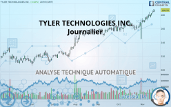 TYLER TECHNOLOGIES INC. - Journalier