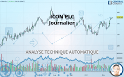 ICON PLC - Journalier