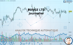 BUNGE LTD. - Journalier