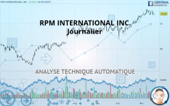 RPM INTERNATIONAL INC. - Journalier