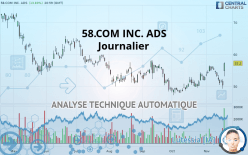 58.COM INC. ADS - Journalier