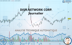 DISH NETWORK CORP. - Journalier
