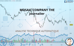 MOSAIC COMPANY THE - Journalier