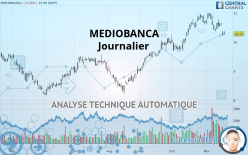 MEDIOBANCA - Journalier
