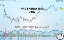 NRG ENERGY INC. - Täglich