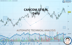 CANCOM SE O.N. - Daily