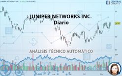 JUNIPER NETWORKS INC. - Diario