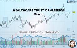 HEALTHCARE TRUST OF AMERICA - Diario