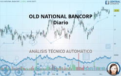 OLD NATIONAL BANCORP - Diario