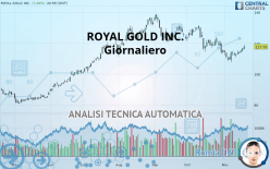 ROYAL GOLD INC. - Giornaliero