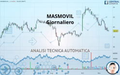 MASMOVIL - Journalier