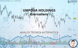 UMPQUA HOLDINGS - Giornaliero