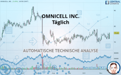 OMNICELL INC. - Täglich