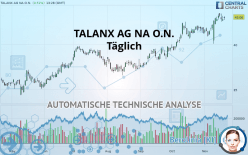 TALANX AG NA O.N. - Täglich