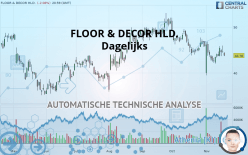 FLOOR & DECOR HLD. - Dagelijks