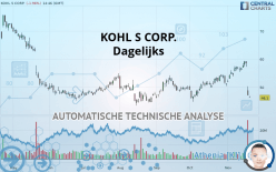 KOHL S CORP. - Dagelijks