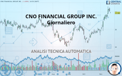 CNO FINANCIAL GROUP INC. - Daily