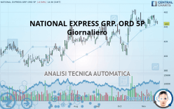 NATIONAL EXPRESS GRP. ORD 5P - Giornaliero