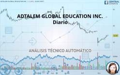 ADTALEM GLOBAL EDUCATION INC. - Diario