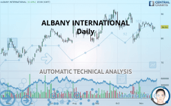 ALBANY INTERNATIONAL - Daily