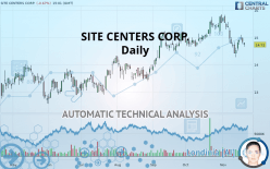 SITE CENTERS CORP. - Daily