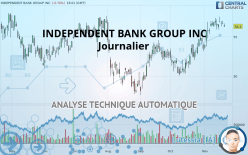 INDEPENDENT BANK GROUP INC - Journalier