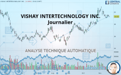 VISHAY INTERTECHNOLOGY INC. - Journalier