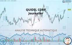 QUIDELORTHO CORP. - Journalier