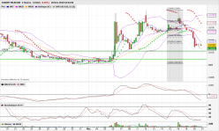 AVENIR TELECOM - 2H