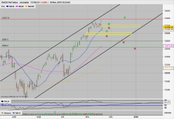 DAX40 PERF INDEX - Daily