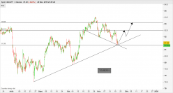 CAD/JPY - 4 Std.