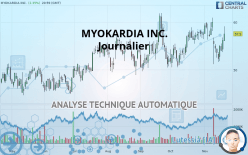 MYOKARDIA INC. - Journalier