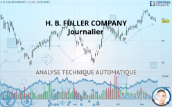 H. B. FULLER COMPANY - Journalier
