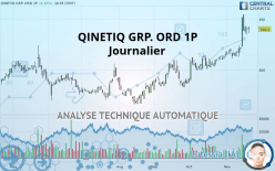 QINETIQ GRP. ORD 1P - Journalier