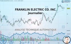 FRANKLIN ELECTRIC CO. INC. - Journalier