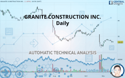 GRANITE CONSTRUCTION INC. - Daily
