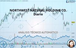 NORTHWEST NATURAL HOLDING CO. - Diario