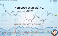 NETSCOUT SYSTEMS INC. - Diario