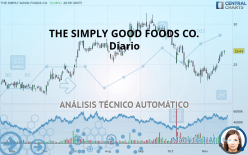 THE SIMPLY GOOD FOODS CO. - Diario