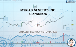 MYRIAD GENETICS INC. - Giornaliero