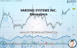 VARONIS SYSTEMS INC. - Giornaliero