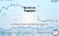 BAUER AG - Dagelijks